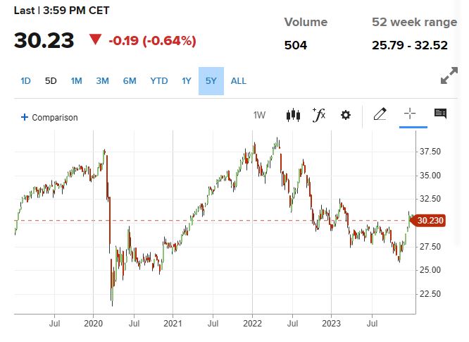 SPYJ_etf_price