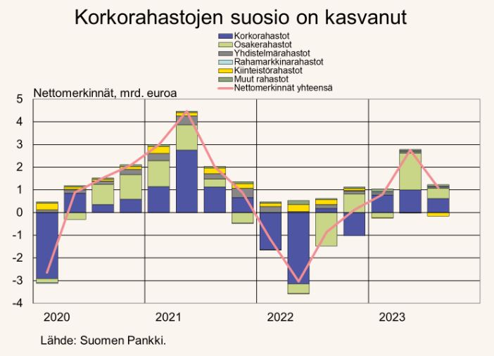 Korkorahastot_SP_2023_11