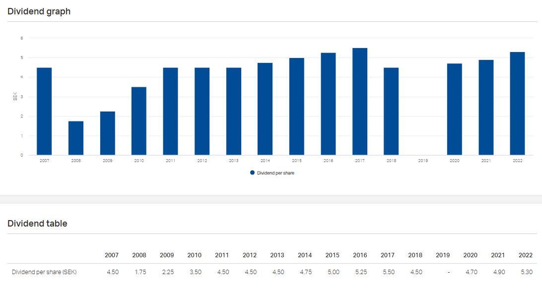 Saab_dividends