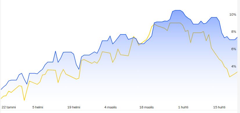 Salkku_vs_SP500_2024_04_3kk