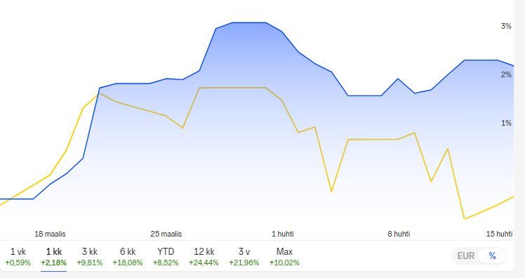 Salkku_1kk_vs_sp500