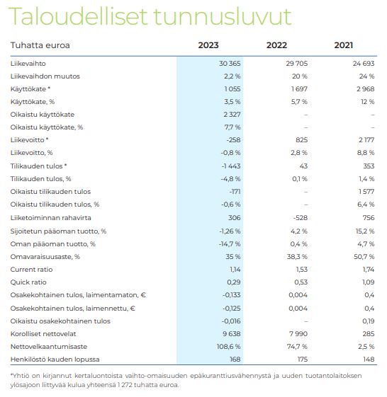 Norrhydro_tunnusluvut_2023