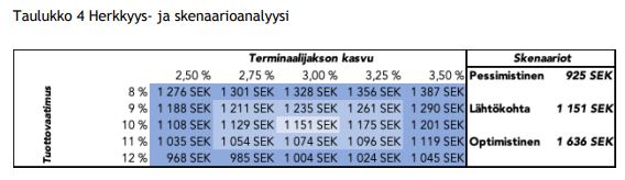 Lintulaakso_EVO_taul4