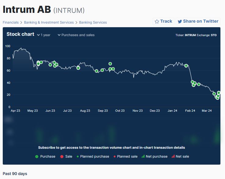 Top_cluster_buys_Intrum