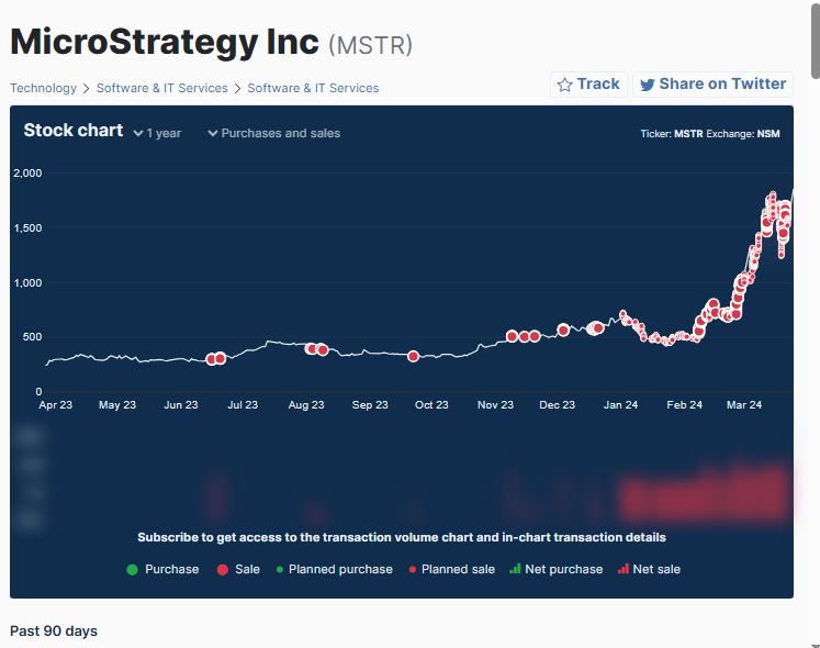 Top_sells_MicroStrategy