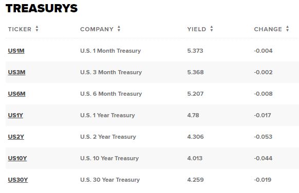 Treasury_yields_2024_01