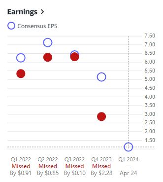 Intrum_earnings