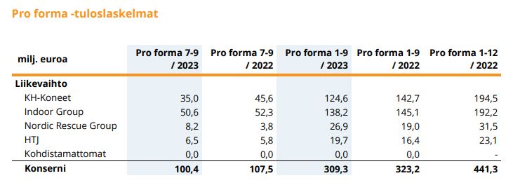 KHG_tuloslaskelma pro forma