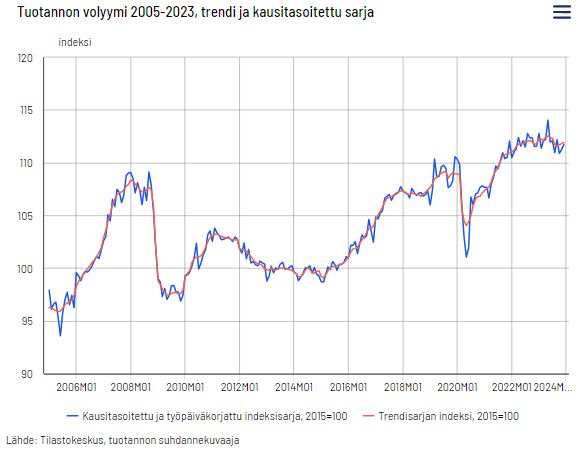 Kuva poistettu.