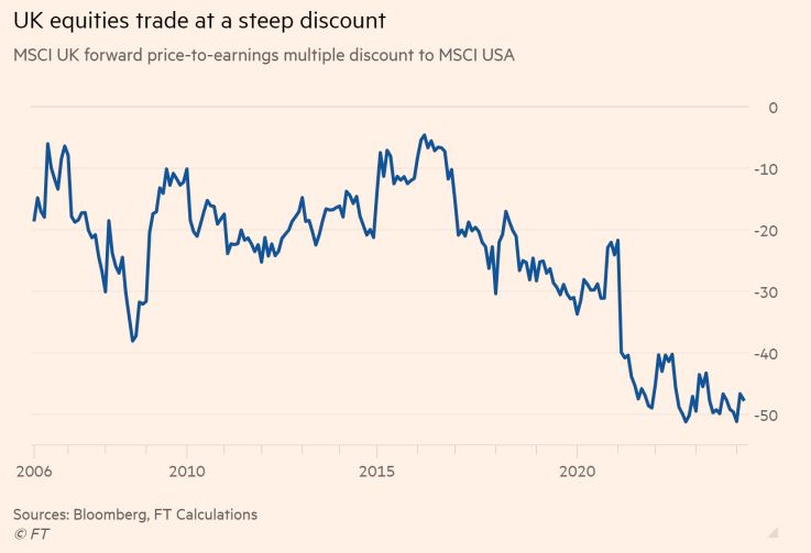 FT_uk_equities_discount