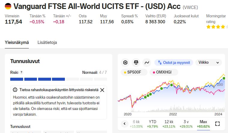 Vanguard_world_etf