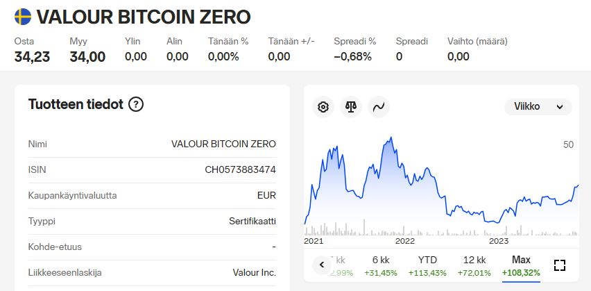 Valour bitco serti