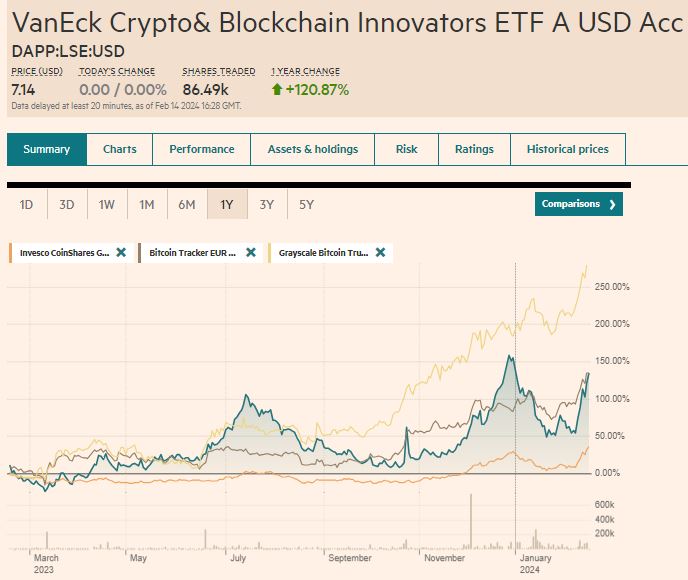 DAVV_vs_blockchain_etf_FT