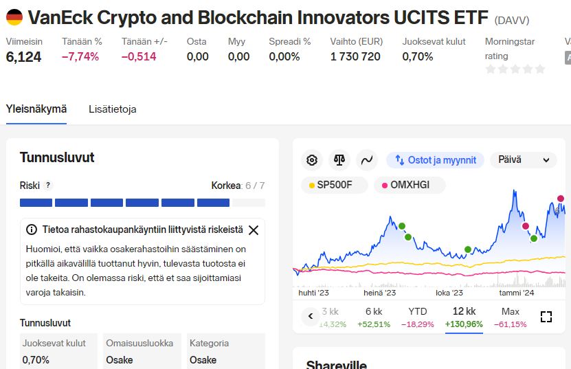 DAVV_kryptoetf
