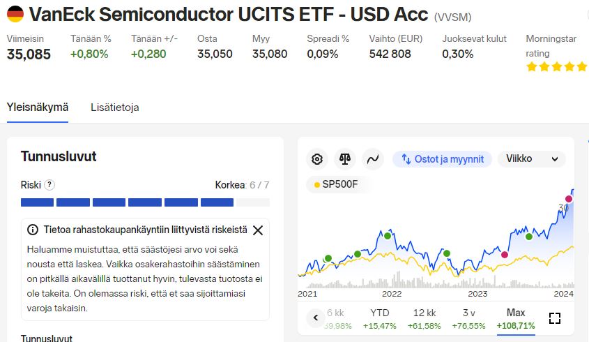 VVSM_etf_2024_02
