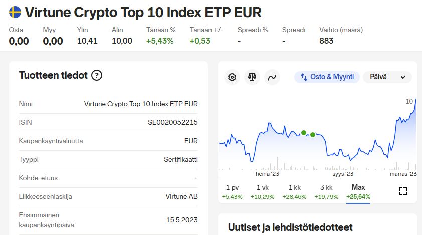 Virtune topten crypto