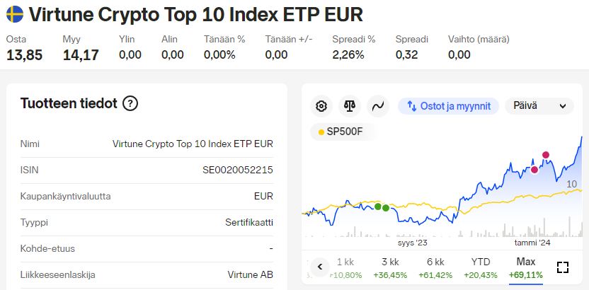 Virtune_top_10_krypto_etp