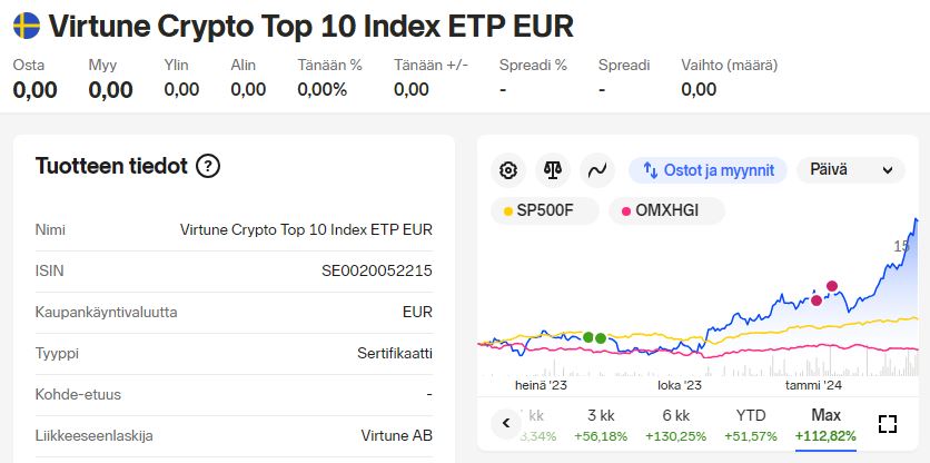 Virtune_crypto_top10