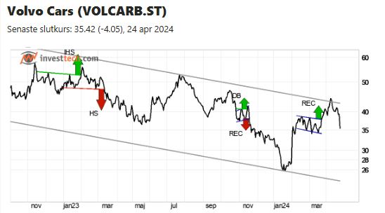 Volvo_Car_tekninen_analyysi_DI