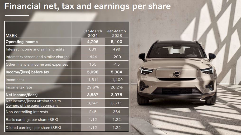 Volvo_Car_financial_net