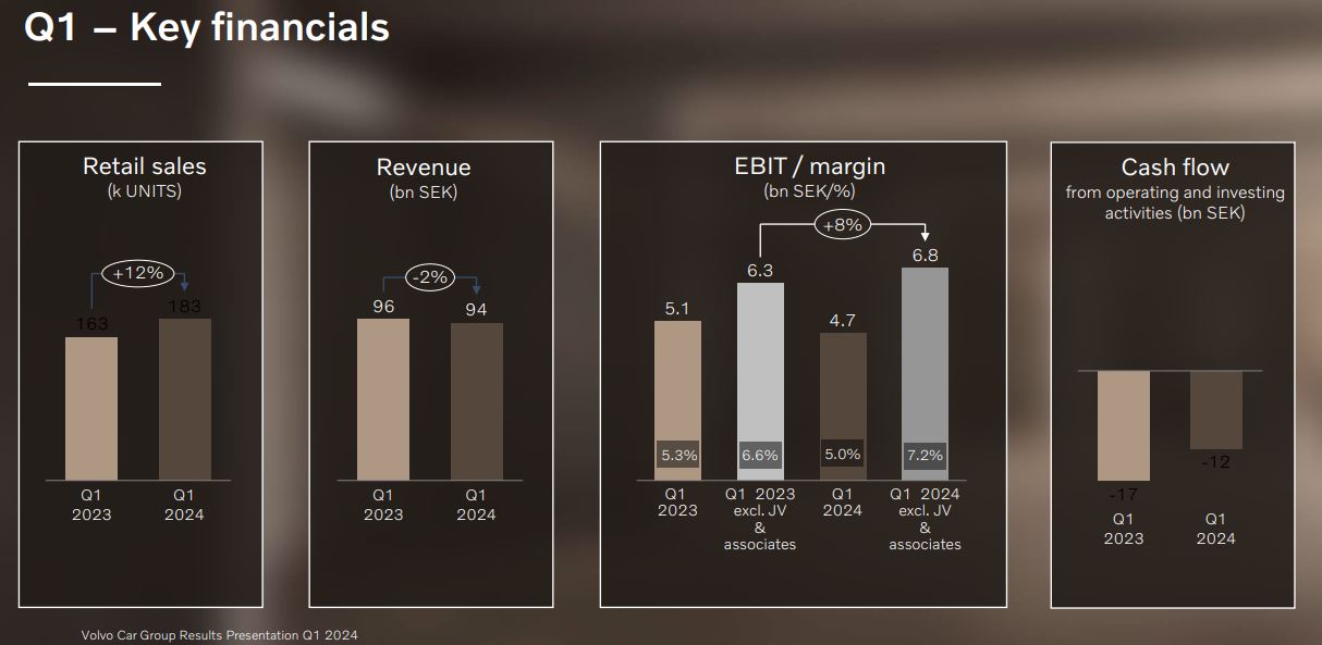 Volvo_Car_key_financials