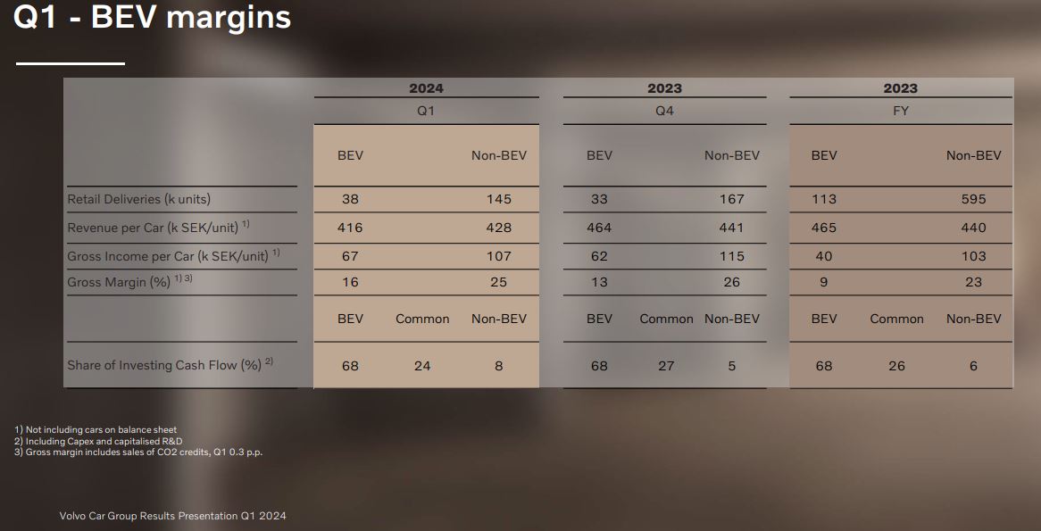 Volvo_Car_BEV_margins