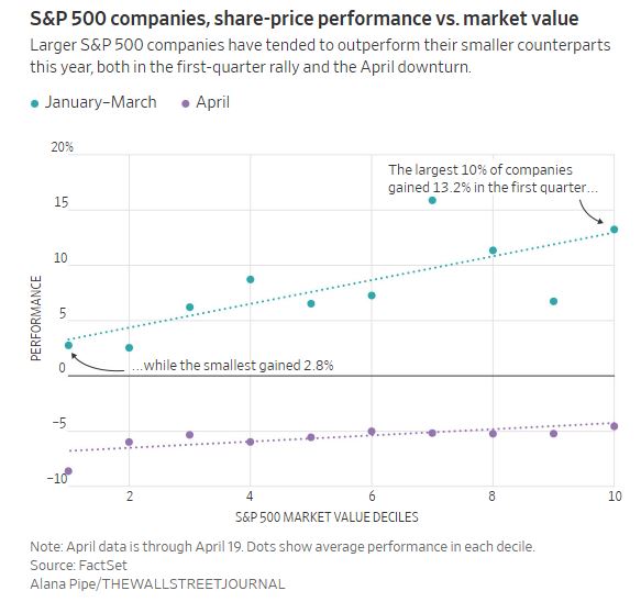 WSJ_share-price_performance
