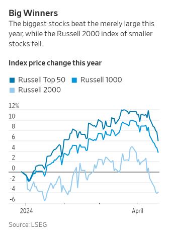 WSJ_big_winners