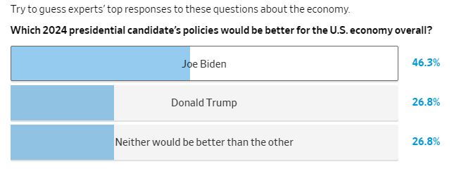 WSJ_candidates_economy