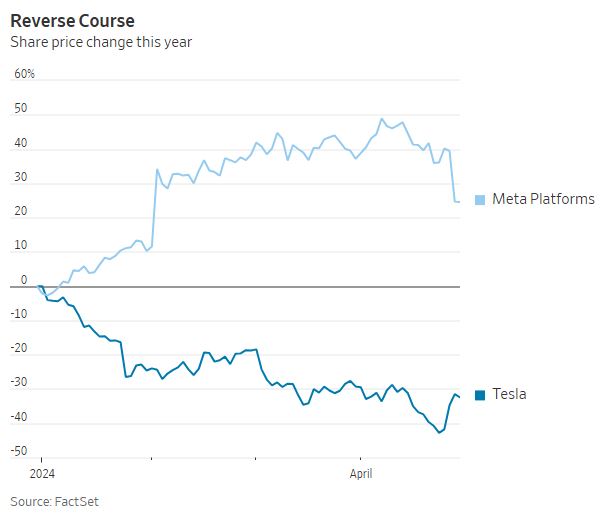 WSJ_reverse_course