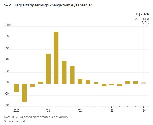 WSJ_SP500_earnings