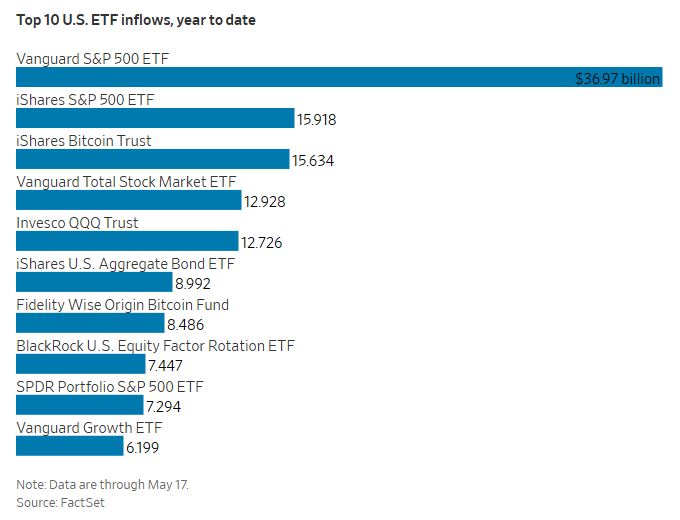 WSJ_top_ten_etf