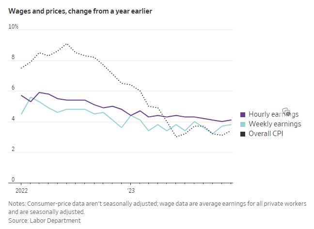Wages_and_prices_2023
