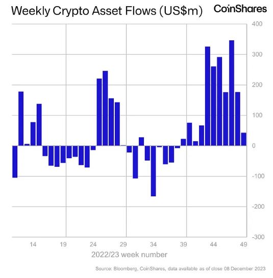 CoinShare_inflows