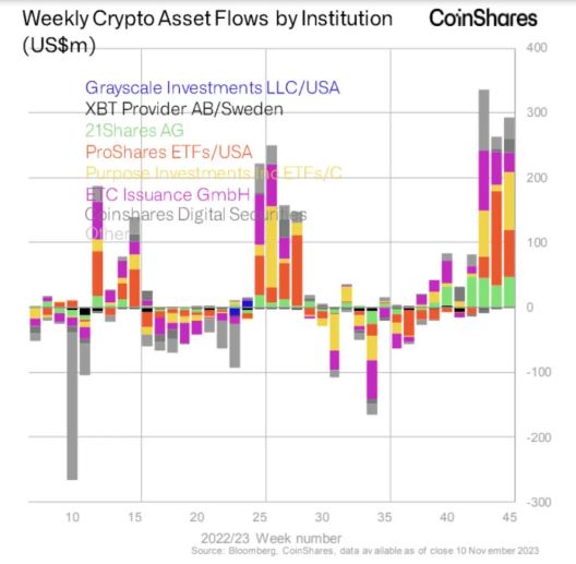 Crypto_flows_by_provider
