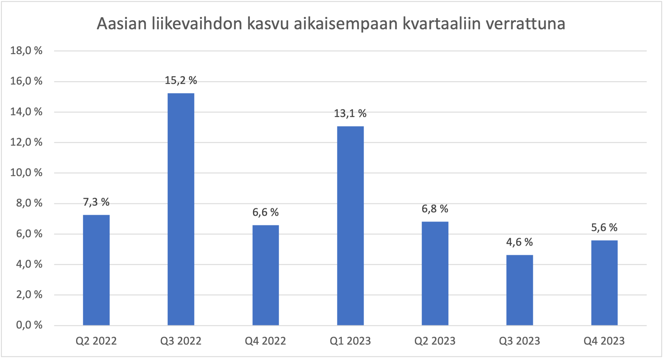 Kuva poistettu.