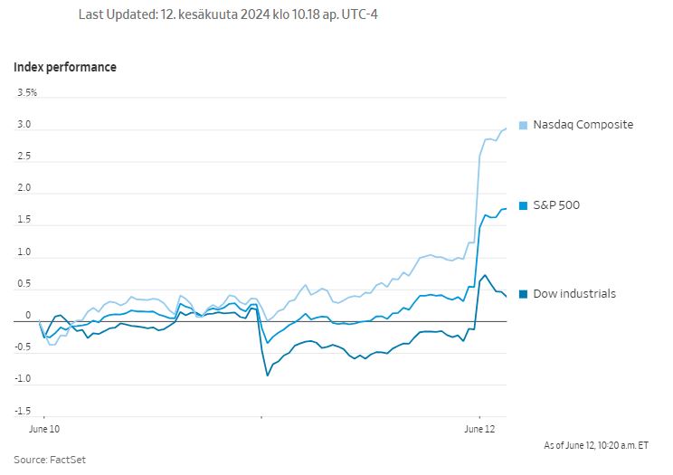 WSJ_stock_prices_jumps
