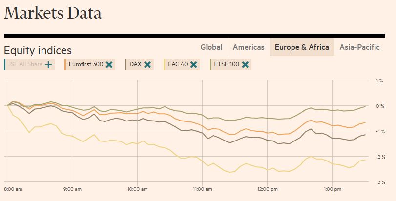 FT_stock_market_EU
