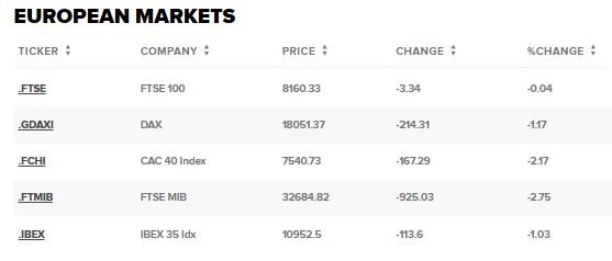 CNBC_EU_market_data