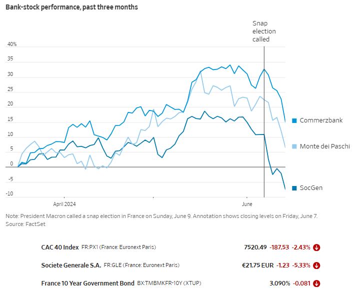 WSJ_bank-stocks_EU