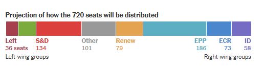 EU_projection_seats