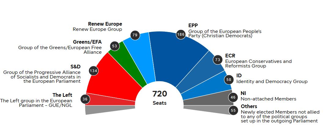 EU_election_results_2024