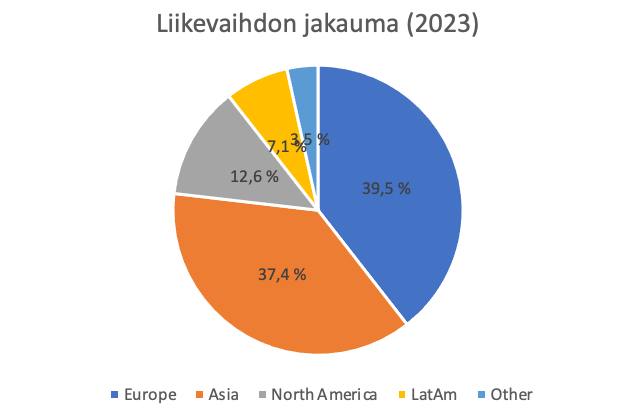 Kuva poistettu.