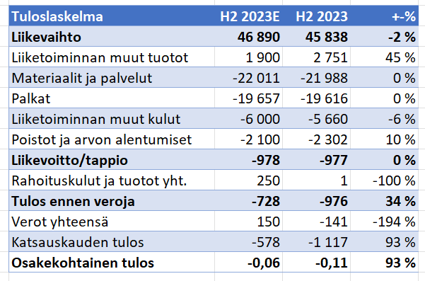 Kuva poistettu.