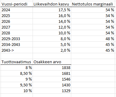 Kuva poistettu.