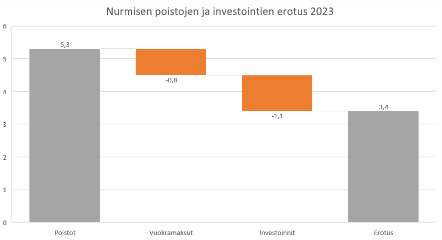 Kuva poistettu.