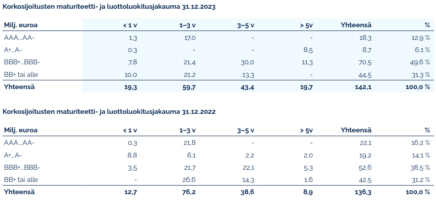 Kuva poistettu.