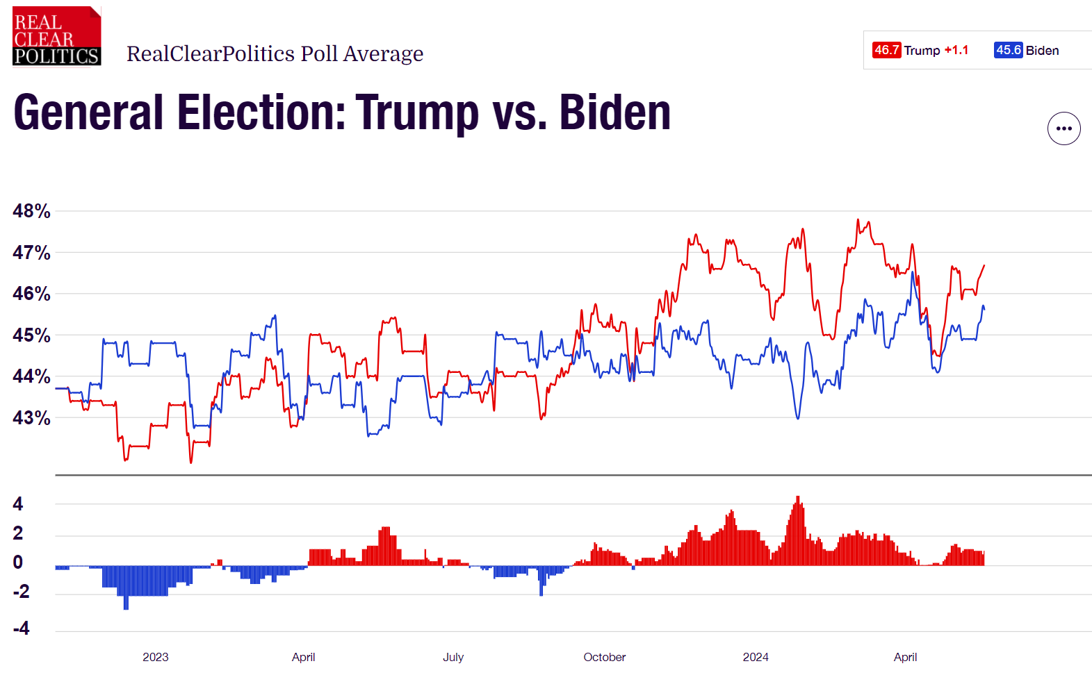 trumpbiden