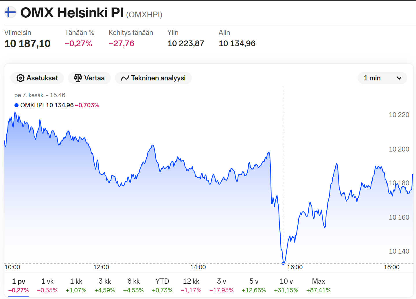 hpi