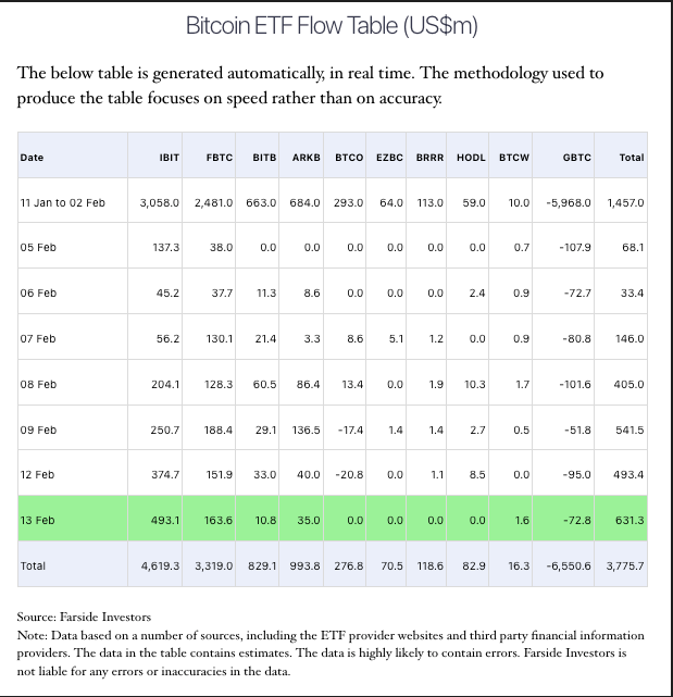 Bitcoin ETF inflow